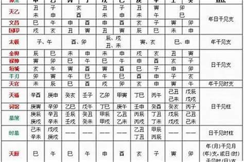 文昌八字|八字文昌星正确查法 生辰八字文昌位对照表